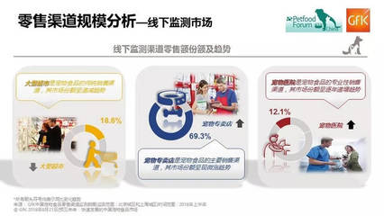 2018年上半年 中國寵物食品市場高速增長，全球格局穩中有變